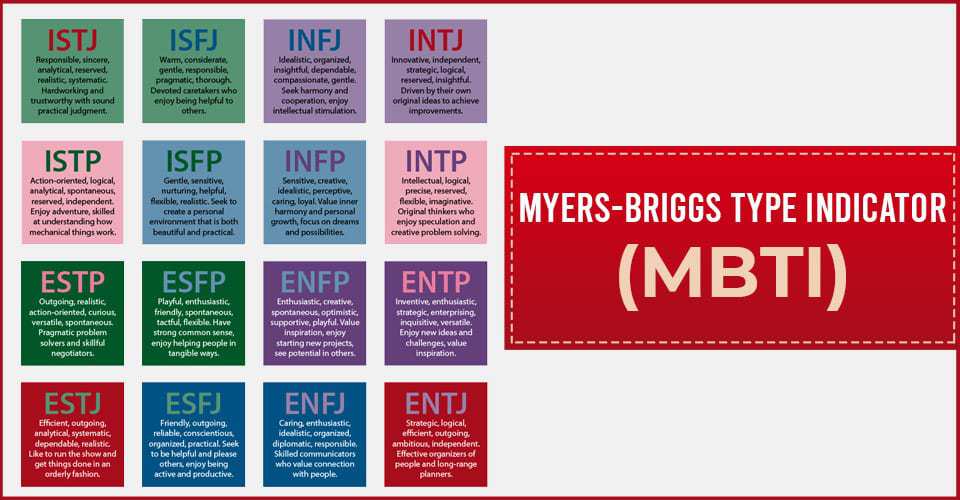 Myers-Briggs Type Indicator (MBTI) 1 Myers Briggs Type Indicator