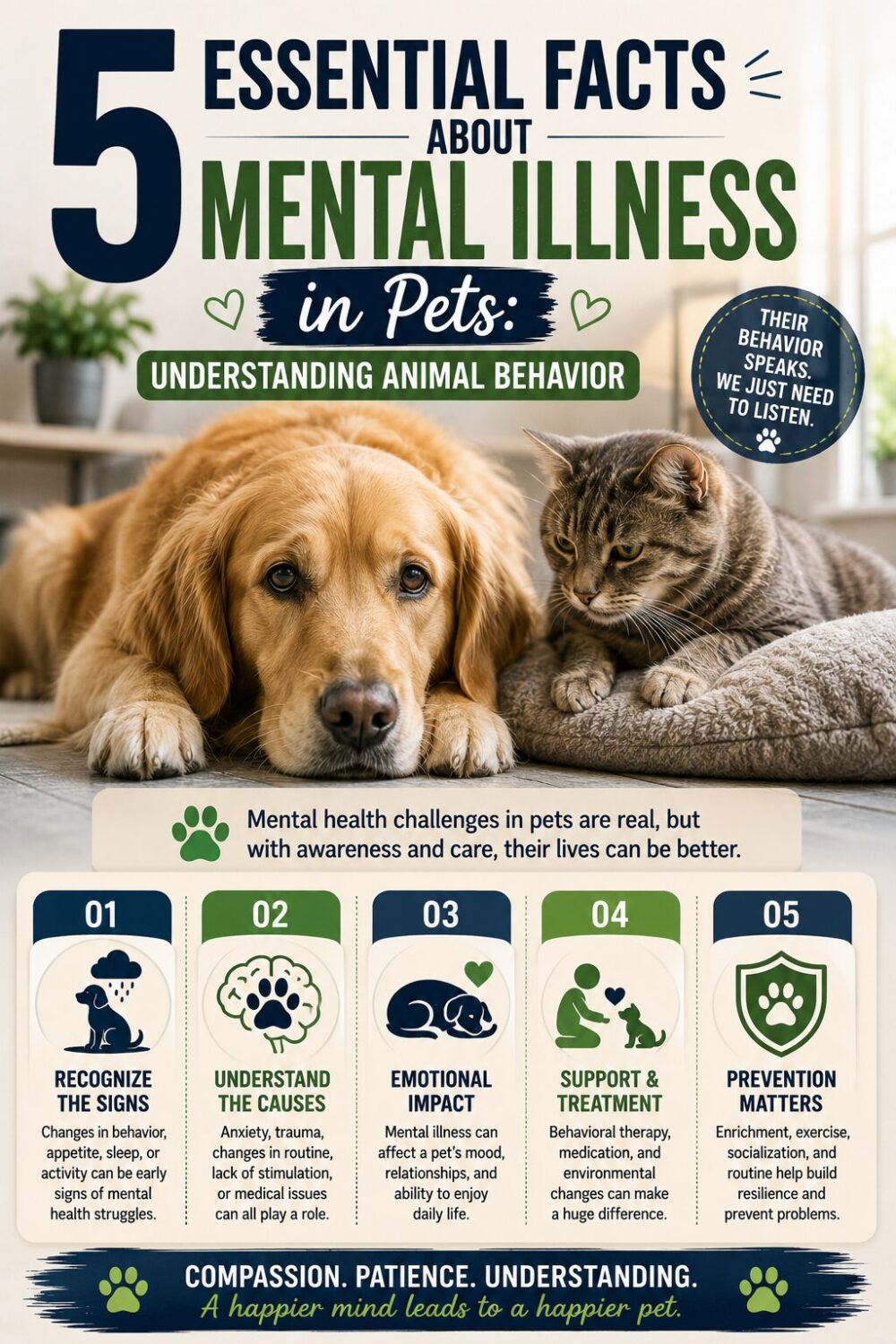 5 Essential Facts About Mental Illness in Pets: Understanding Animal Behavior 2 5 Essential Facts About Mental Illness in Pets: Understanding Animal Behavior
