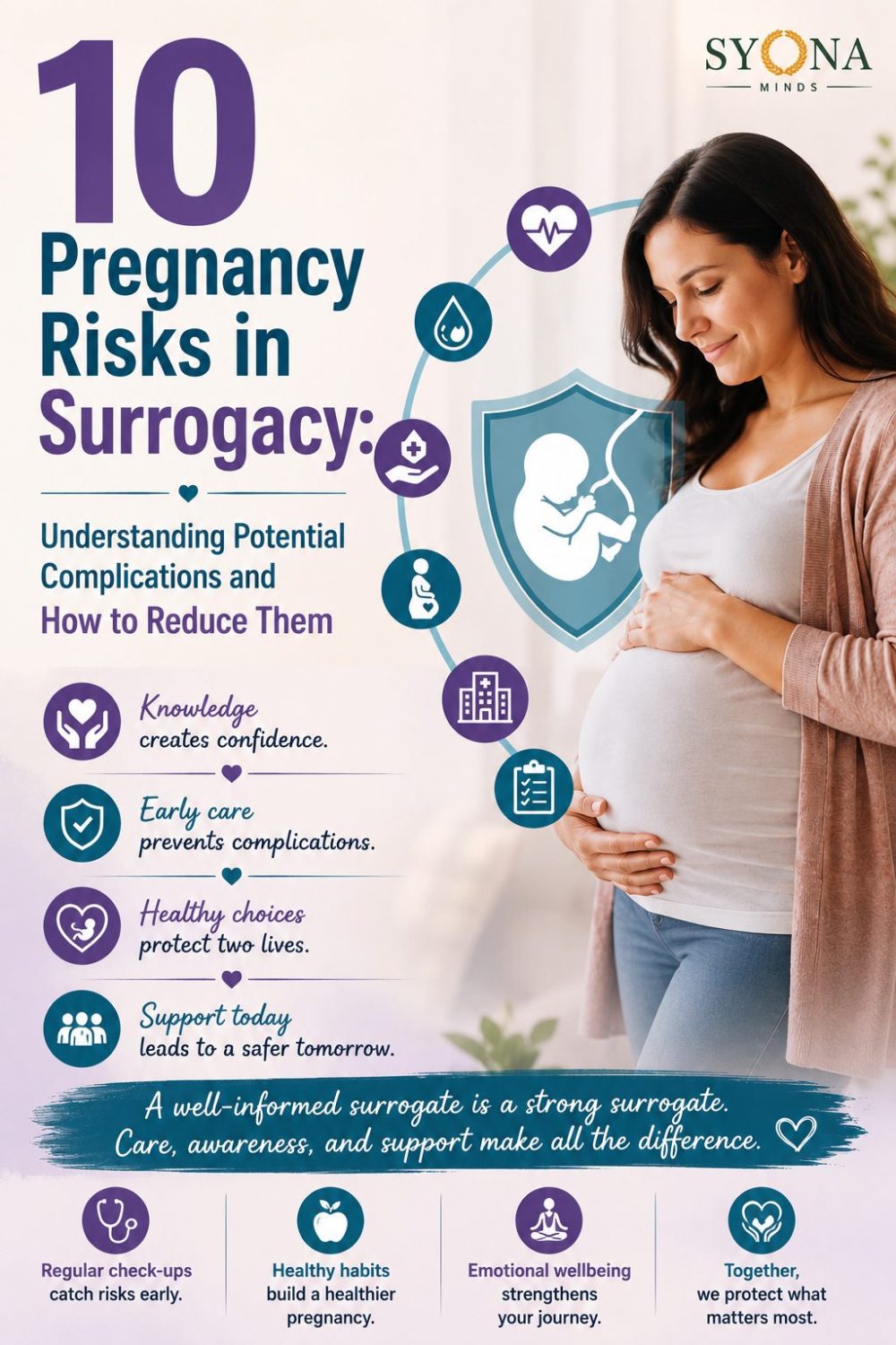 10 Pregnancy Risks in Surrogacy: Understanding Potential Complications and How to Reduce Them 2 10 Pregnancy Risks in Surrogacy: Understanding Potential Complications and How to Reduce Them